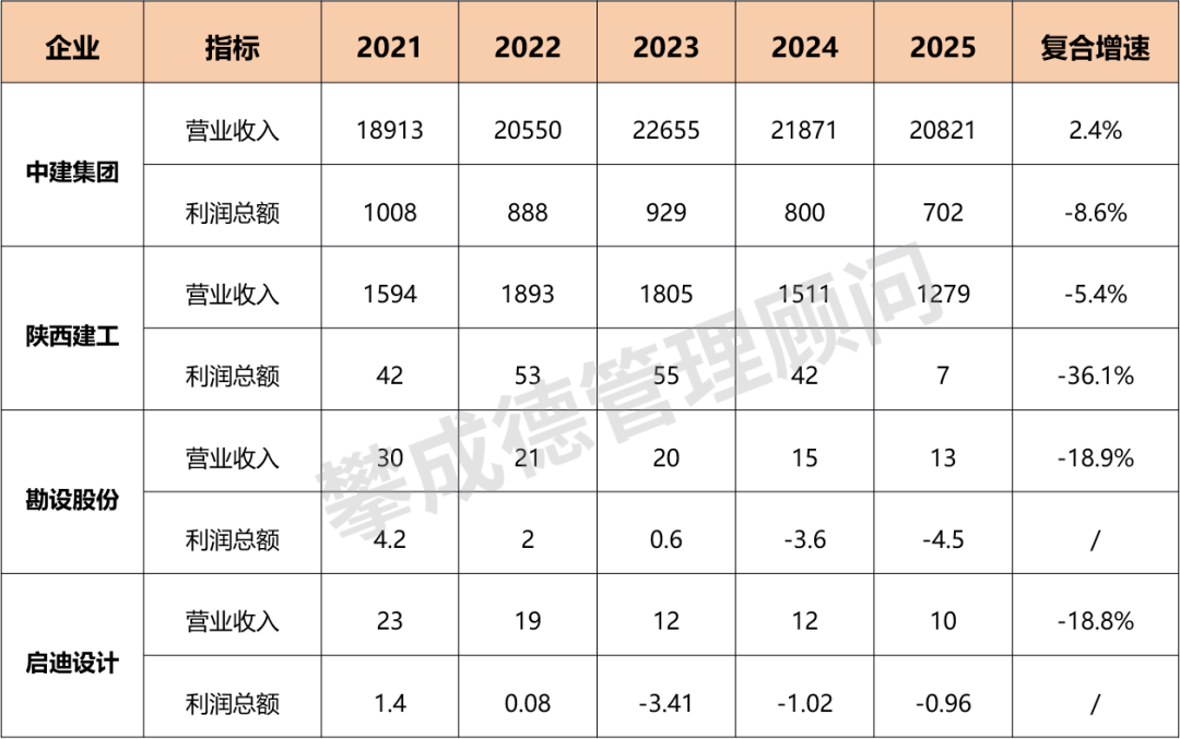 年报不会说谎:行业面临的挑战到底有多大?——看数字:报表里的寒意