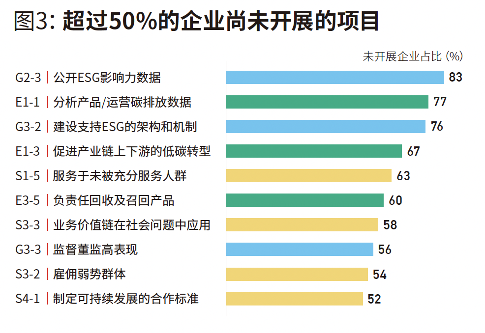 “企业生存都难,哪还有工夫商业向善?”