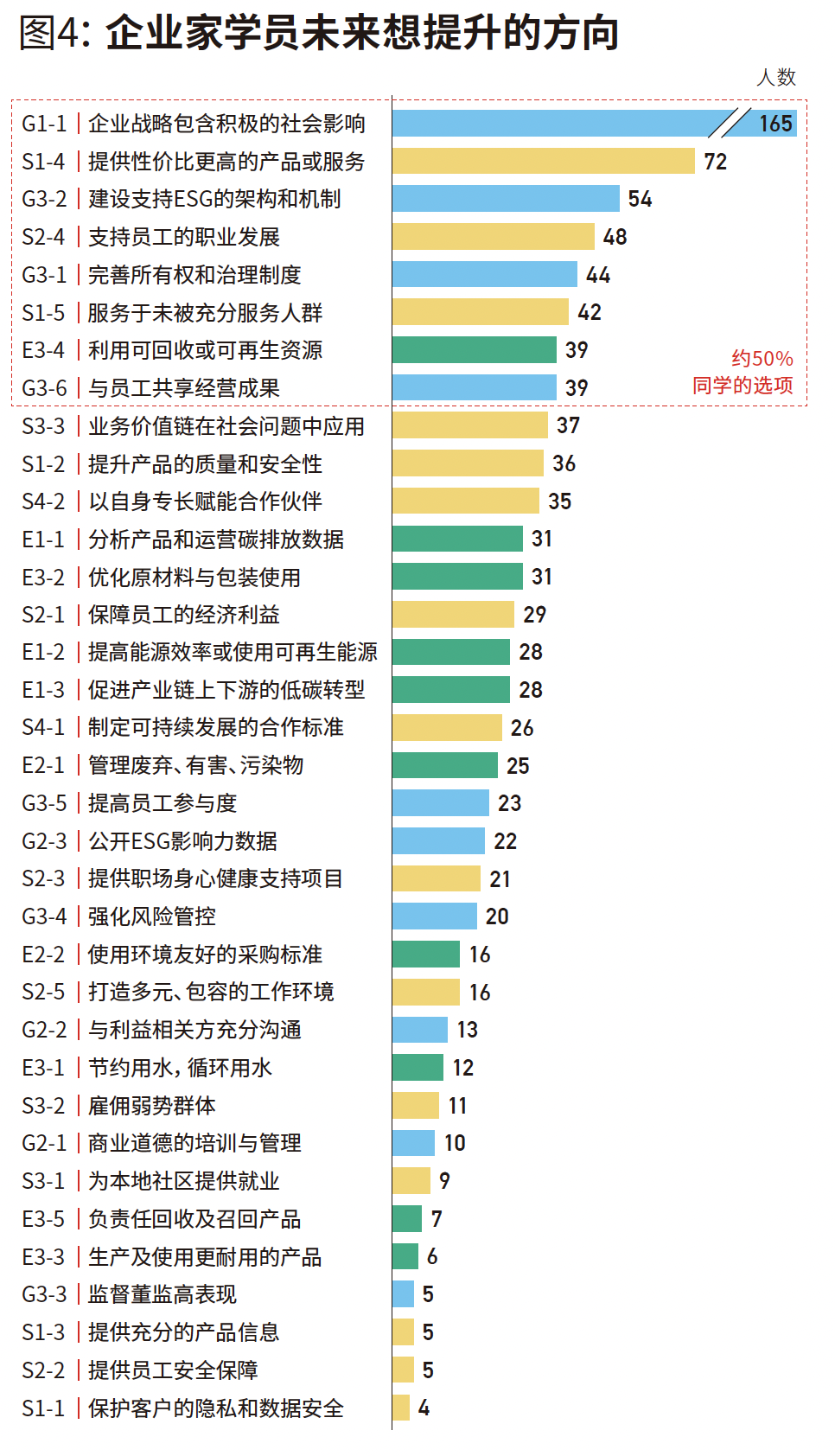 “企业生存都难,哪还有工夫商业向善?”