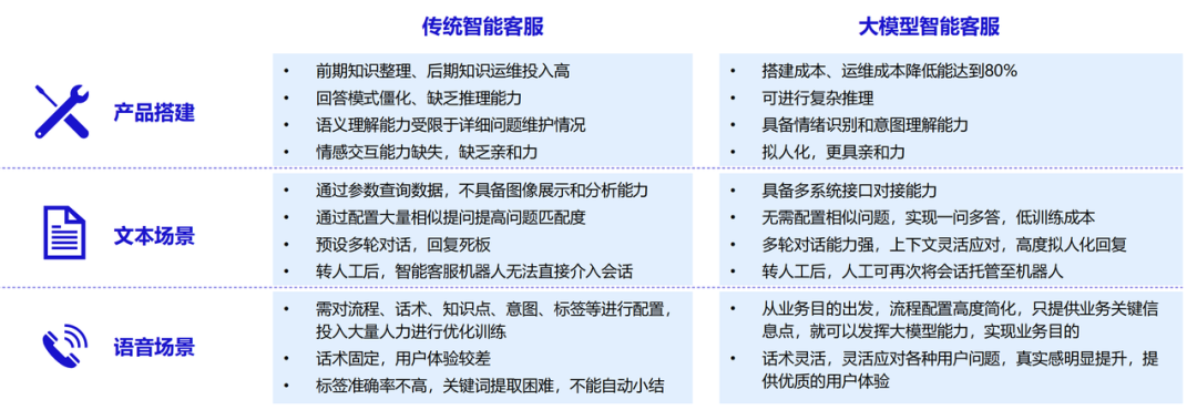 从0到1:有赞AI客服的实践路径与落地思考