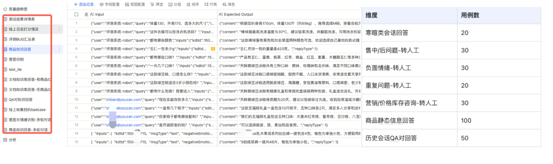 从0到1:有赞AI客服的实践路径与落地思考