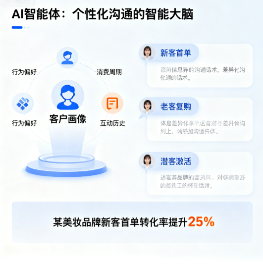 AI与私域结合:不是替代人,而是让人更值钱