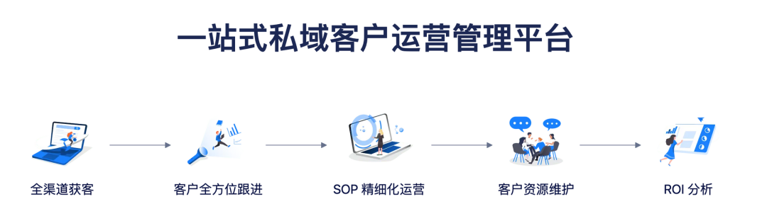 AI与私域结合:不是替代人,而是让人更值钱