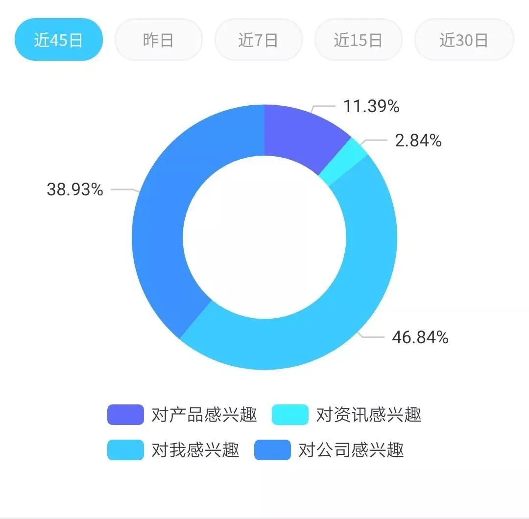 AI与私域结合:不是替代人,而是让人更值钱