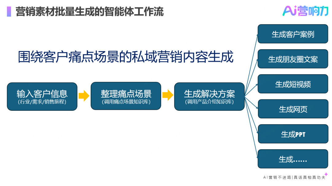 AI与私域结合:不是替代人,而是让人更值钱