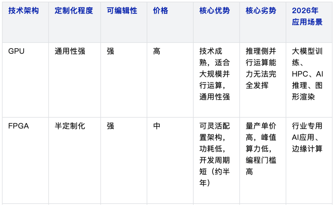 智能算力中心“算力、GPU、AI服务器”互联架构深度洞察!2026