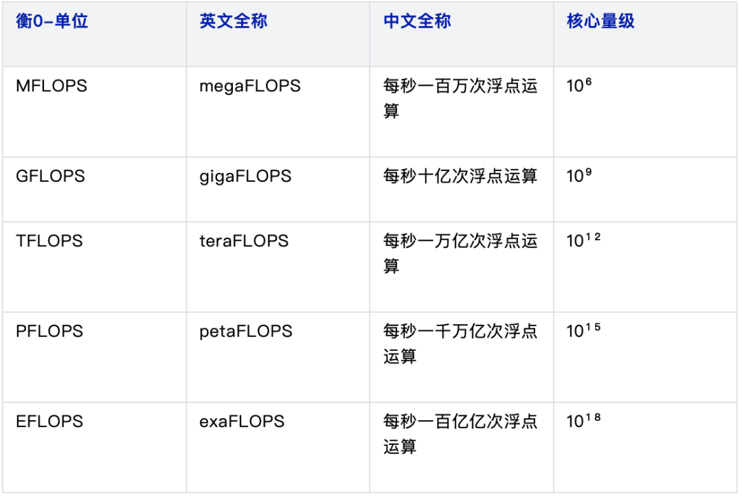 智能算力中心“算力、GPU、AI服务器”互联架构深度洞察!2026