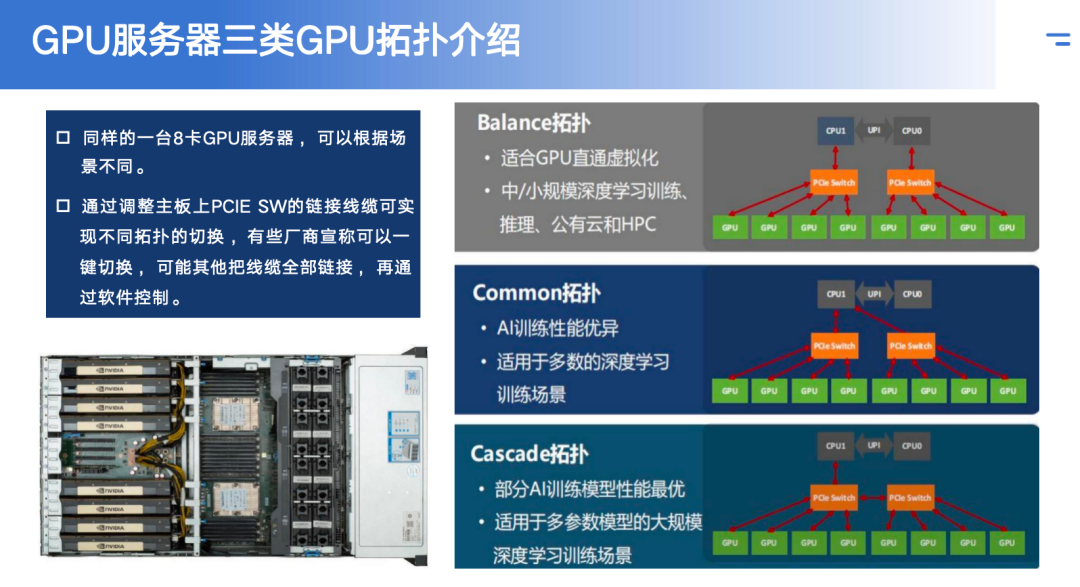 智能算力中心“算力、GPU、AI服务器”互联架构深度洞察!2026