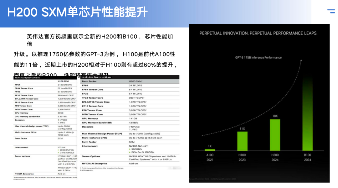 智能算力中心“算力、GPU、AI服务器”互联架构深度洞察!2026