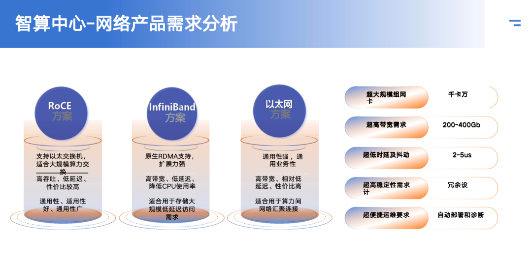 智能算力中心“算力、GPU、AI服务器”互联架构深度洞察!2026