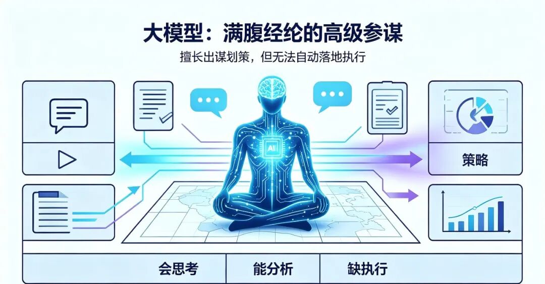 一文彻底搞懂AI:大模型、智能体、训练、推理、GPU、算力,零基础秒懂