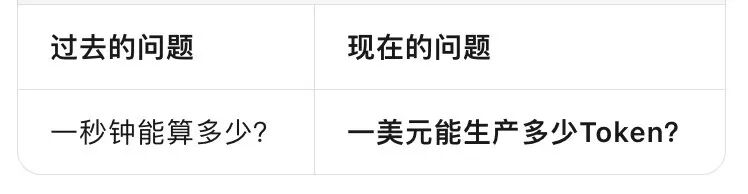 一台B300≈北京一套房?AI算力,正在变成一种”资产”