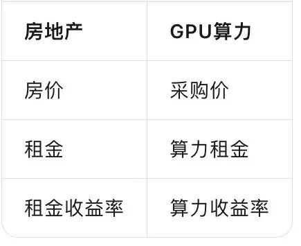 一台B300≈北京一套房?AI算力,正在变成一种”资产”