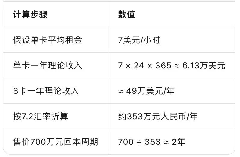 一台B300≈北京一套房?AI算力,正在变成一种”资产”