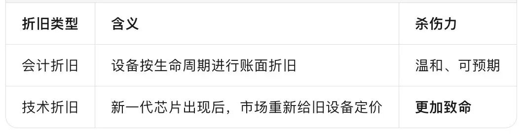 一台B300≈北京一套房?AI算力,正在变成一种”资产”