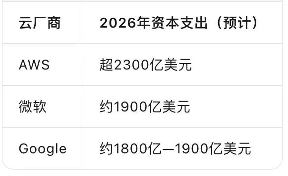 一台B300≈北京一套房?AI算力,正在变成一种”资产”