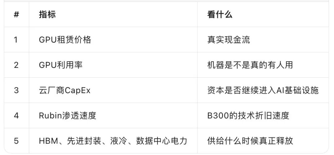 一台B300≈北京一套房?AI算力,正在变成一种”资产”