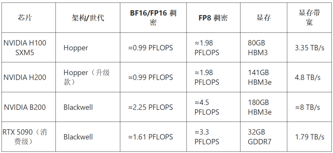 AI算力单位计算&避坑指南(收藏版)