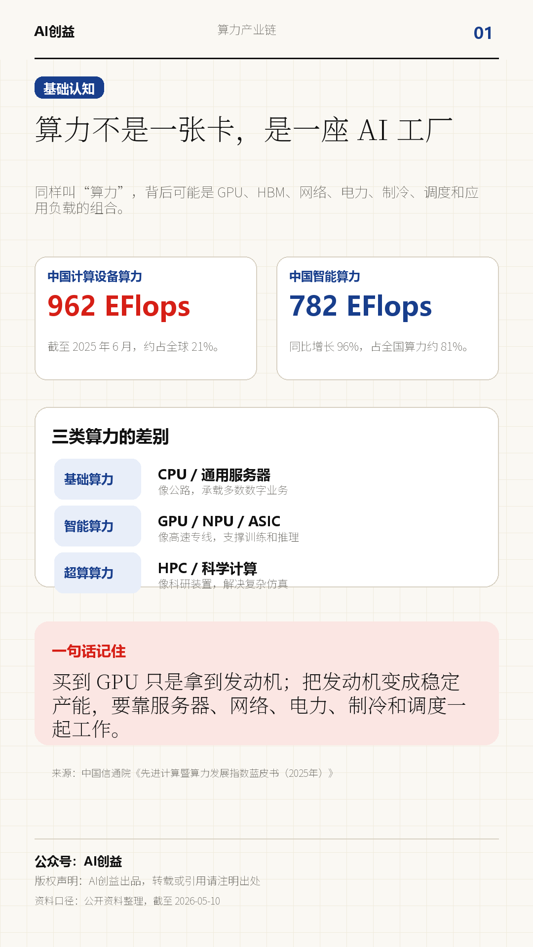 一天吃透一条产业链:算力(AI 基建扩张)