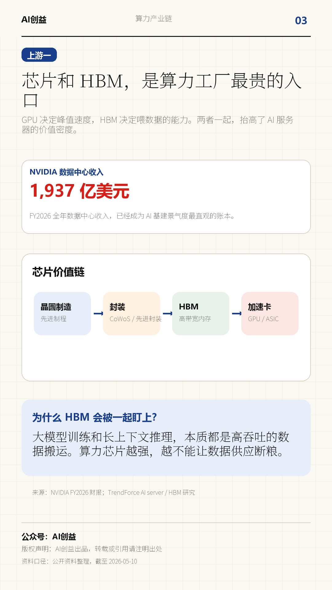一天吃透一条产业链:算力(AI 基建扩张)
