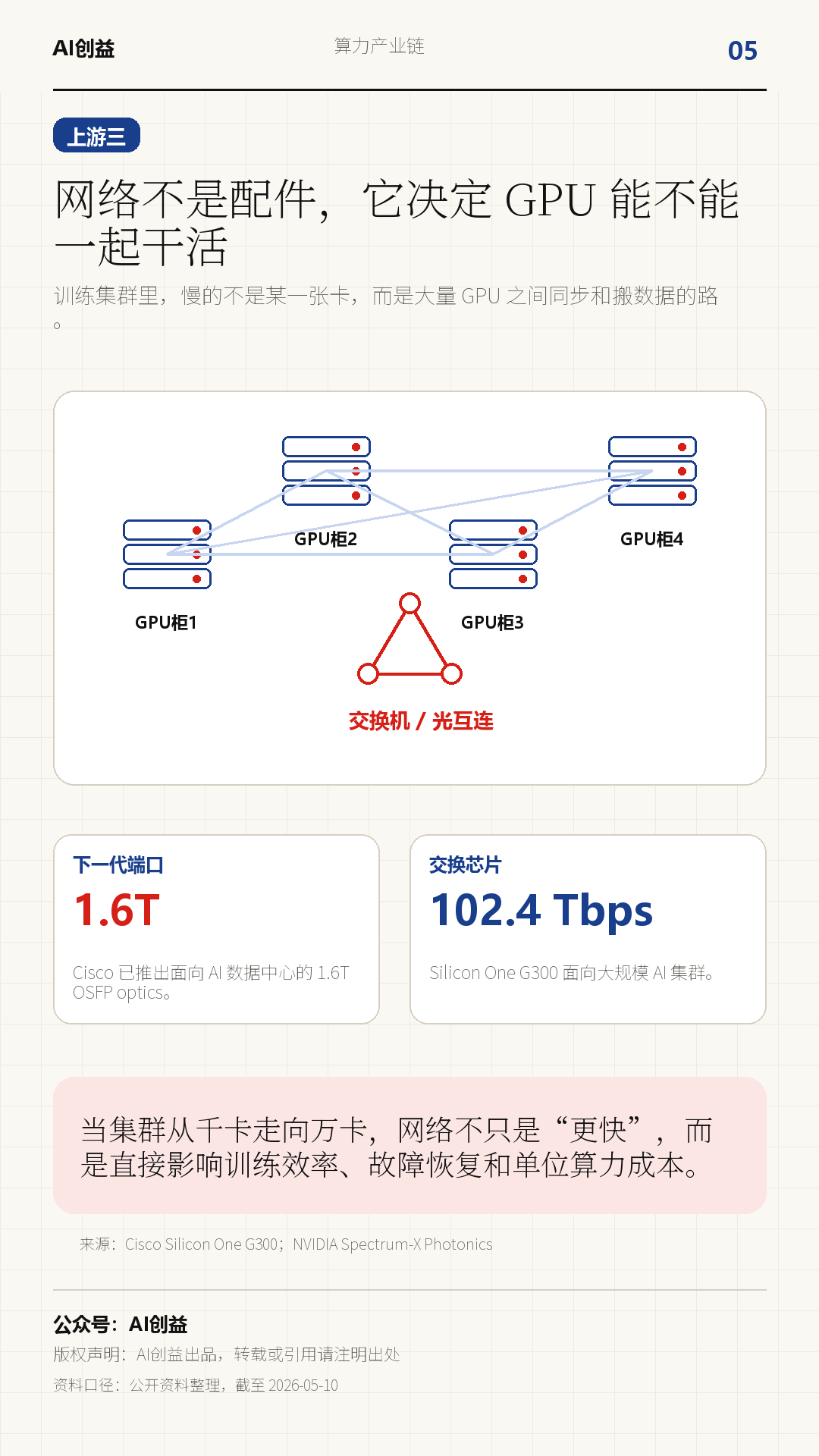 一天吃透一条产业链:算力(AI 基建扩张)