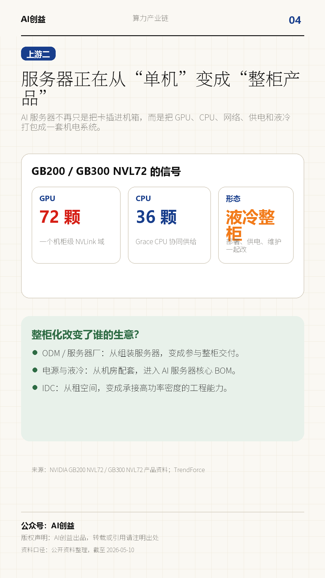 一天吃透一条产业链:算力(AI 基建扩张)