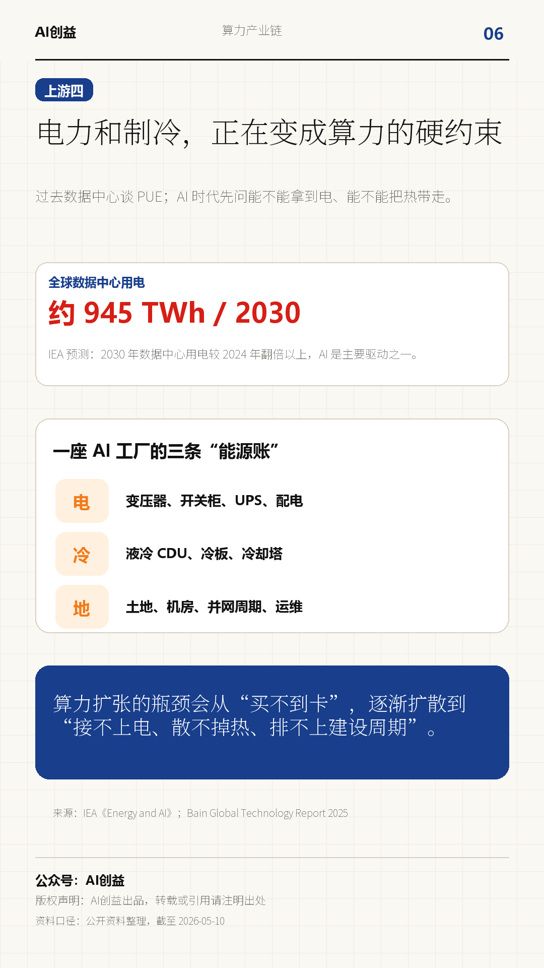 一天吃透一条产业链:算力(AI 基建扩张)