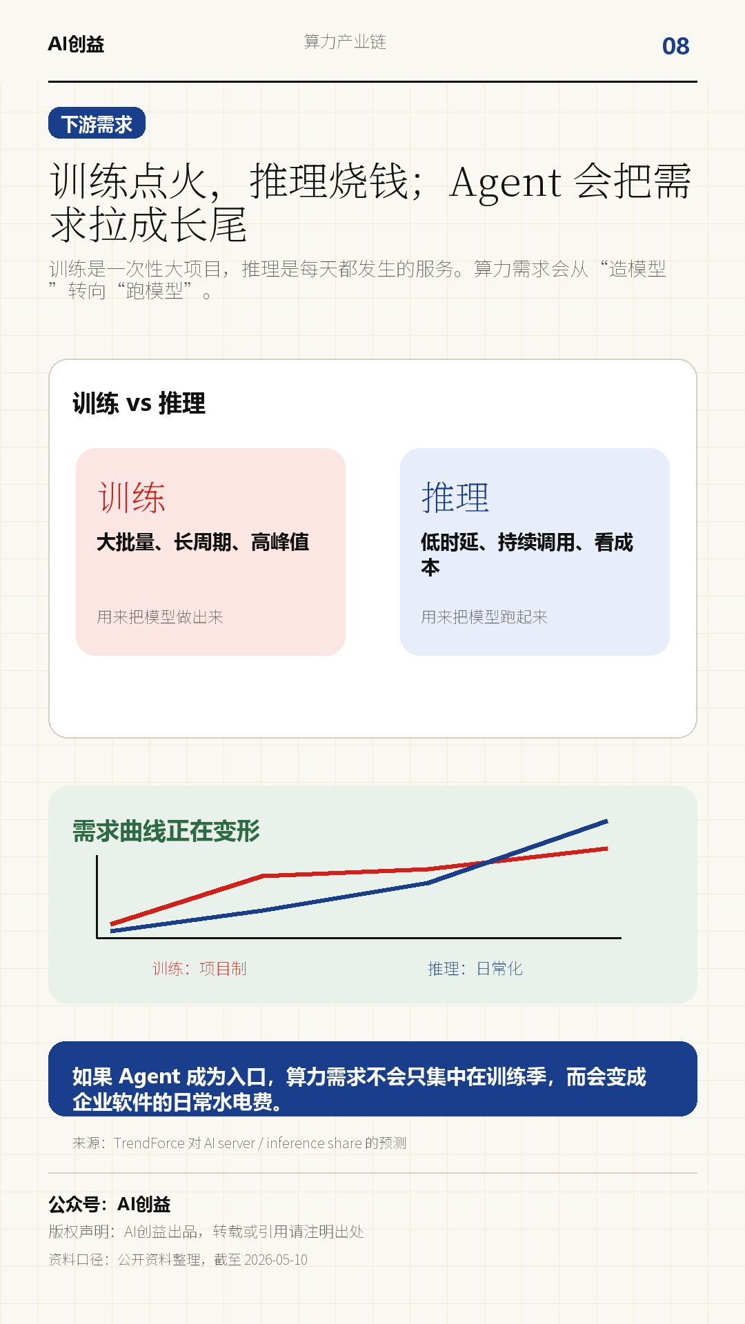 一天吃透一条产业链:算力(AI 基建扩张)