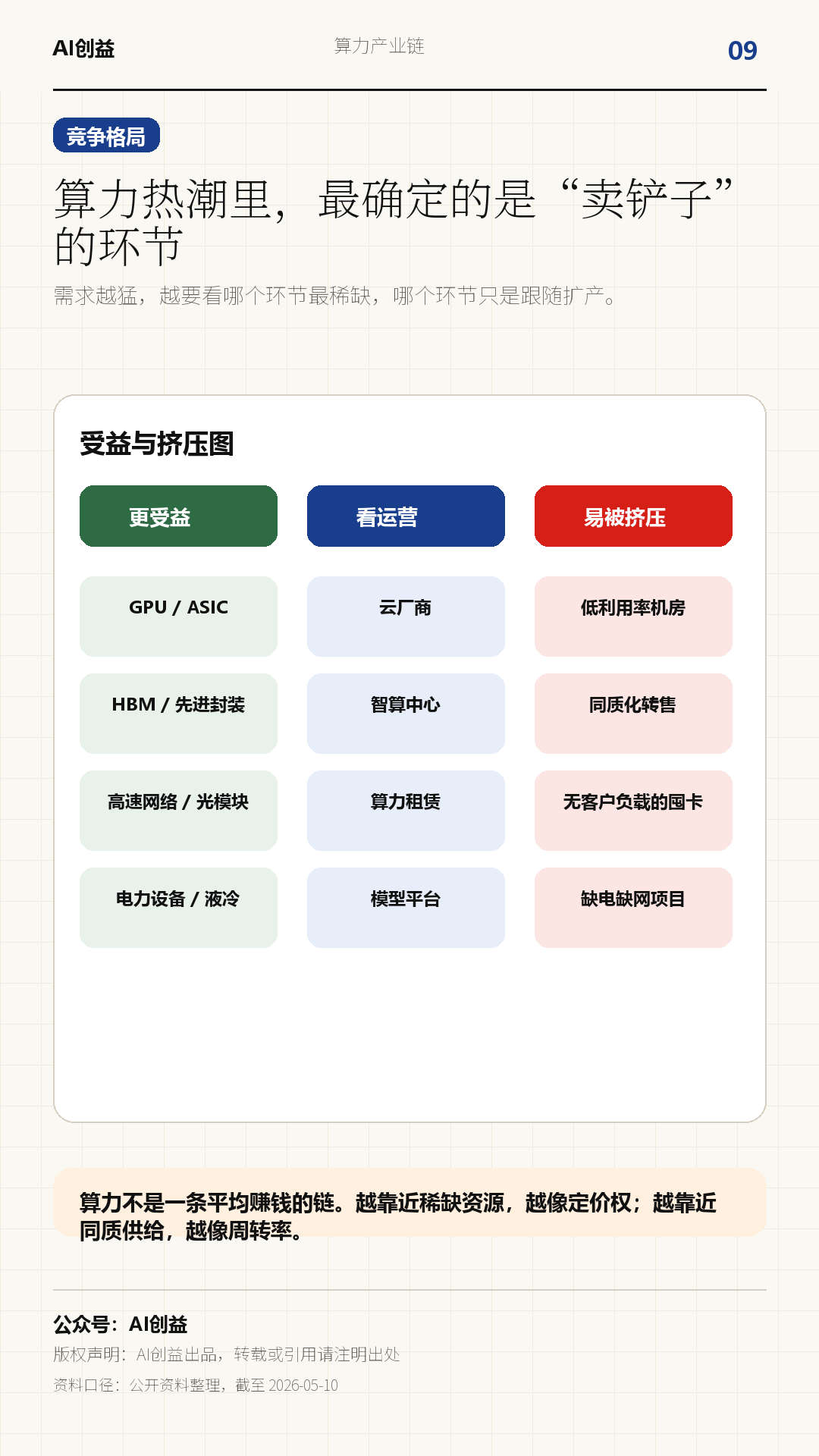 一天吃透一条产业链:算力(AI 基建扩张)
