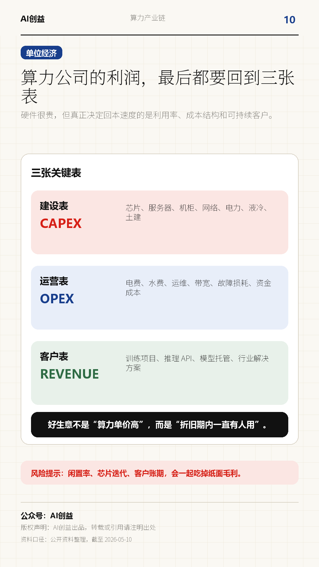 一天吃透一条产业链:算力(AI 基建扩张)