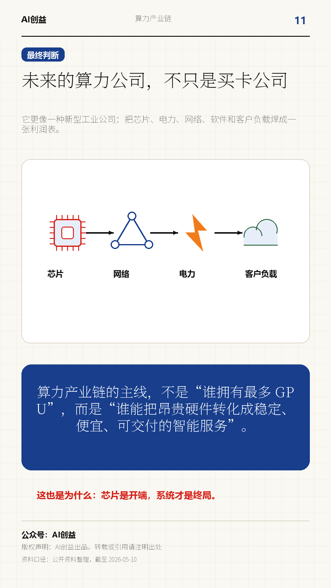 一天吃透一条产业链:算力(AI 基建扩张)