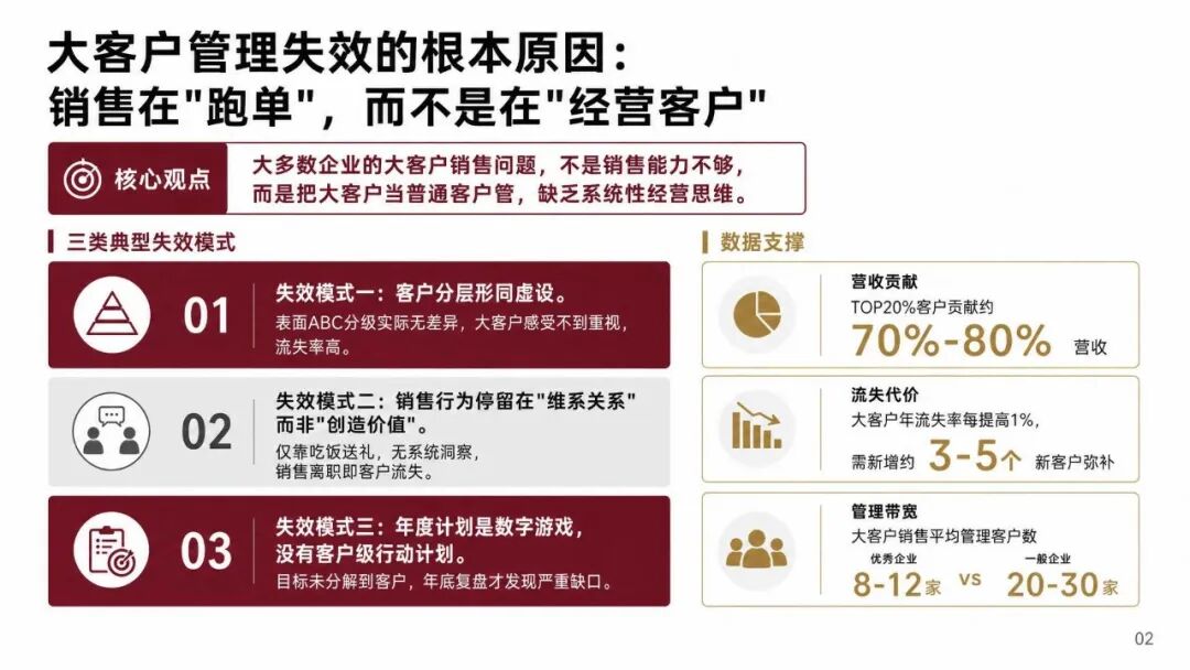 大客户销售怎么管:TOP客户的分层打法和年度作战图