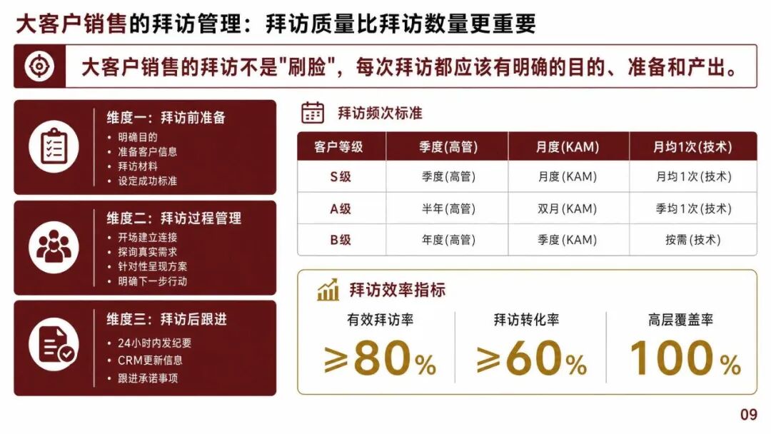 大客户销售怎么管:TOP客户的分层打法和年度作战图