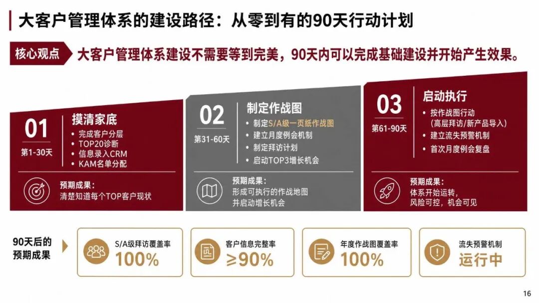 大客户销售怎么管:TOP客户的分层打法和年度作战图