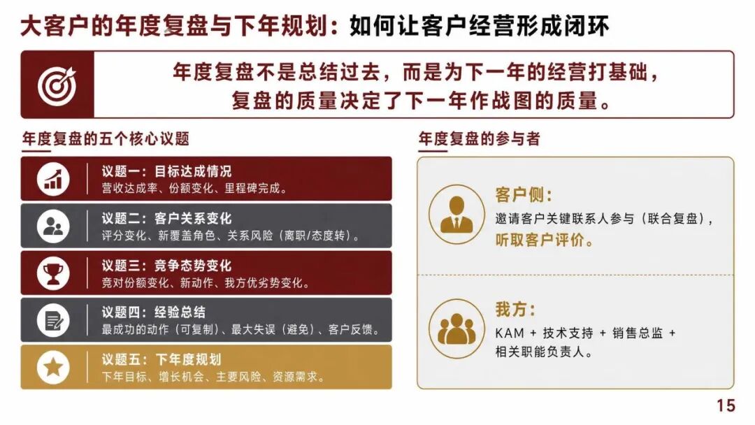 大客户销售怎么管:TOP客户的分层打法和年度作战图
