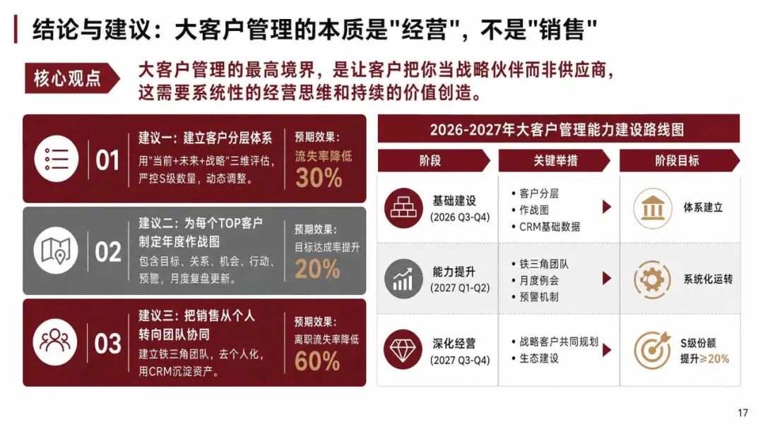 大客户销售怎么管:TOP客户的分层打法和年度作战图