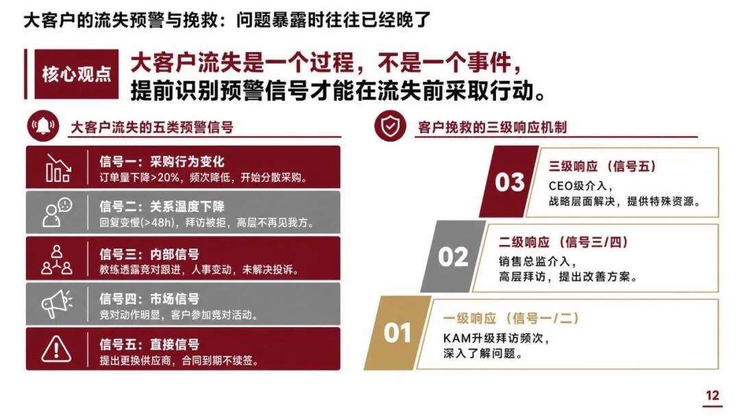 大客户销售怎么管:TOP客户的分层打法和年度作战图