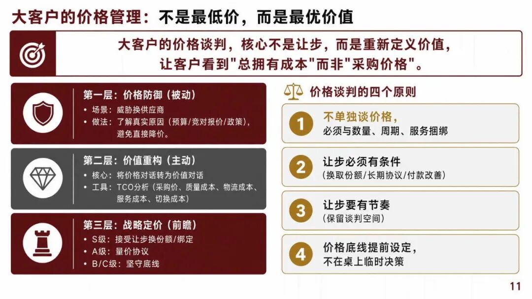 大客户销售怎么管:TOP客户的分层打法和年度作战图