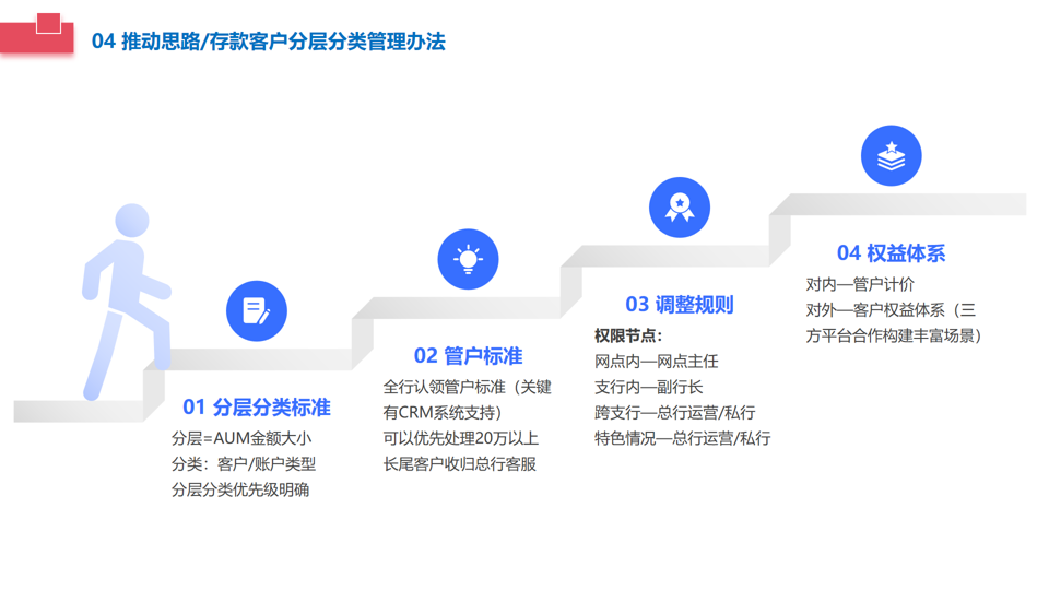客户分层分类规范化运营，是领导必须重视且需要持续发力的方向
