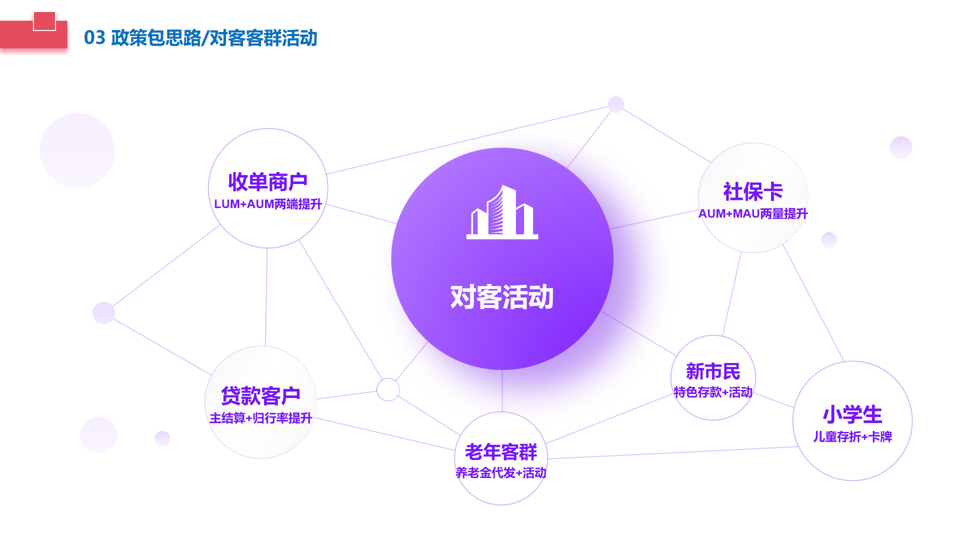 客户分层分类规范化运营，是领导必须重视且需要持续发力的方向