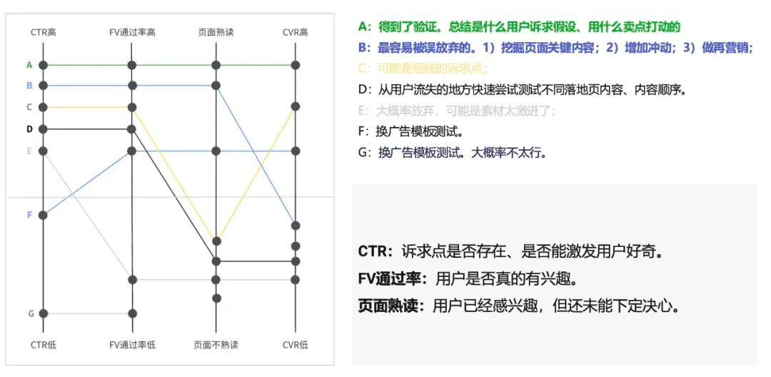 用户分层全流程解析:从流量思维到关系运营的跃迁