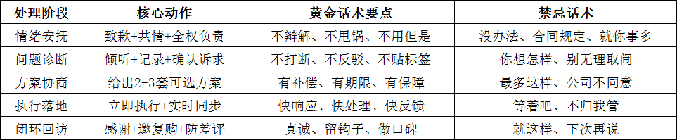 别输在不会处理投诉!旅行社和导游的5大场景黄金话术,建议直接复制用