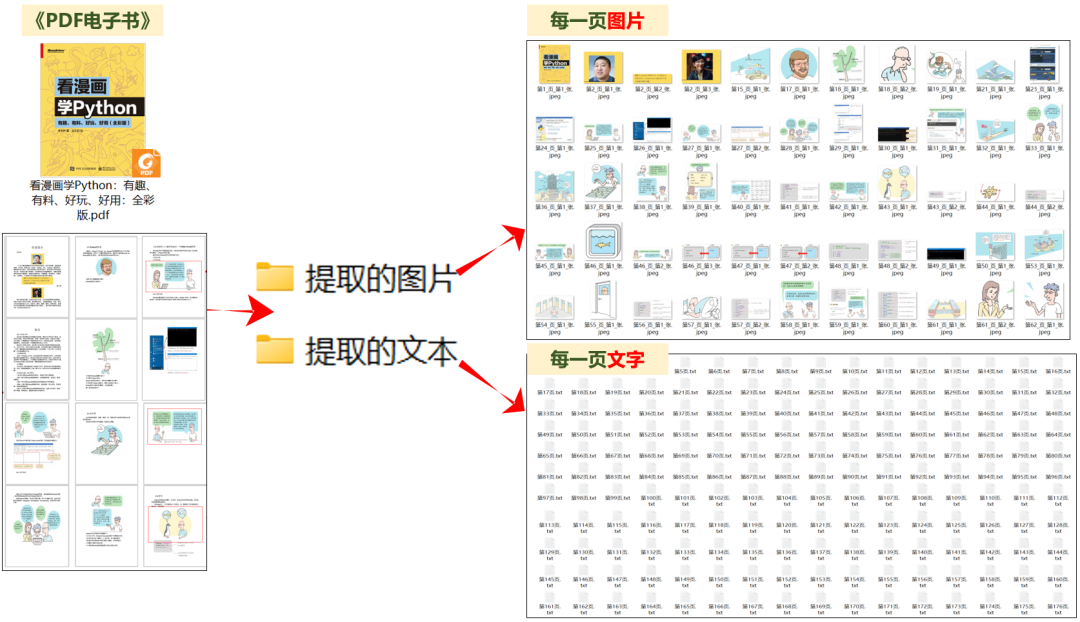 效率拉爆!这16个办公自动化工具,专治“重复、枯燥、没人想干”的破事