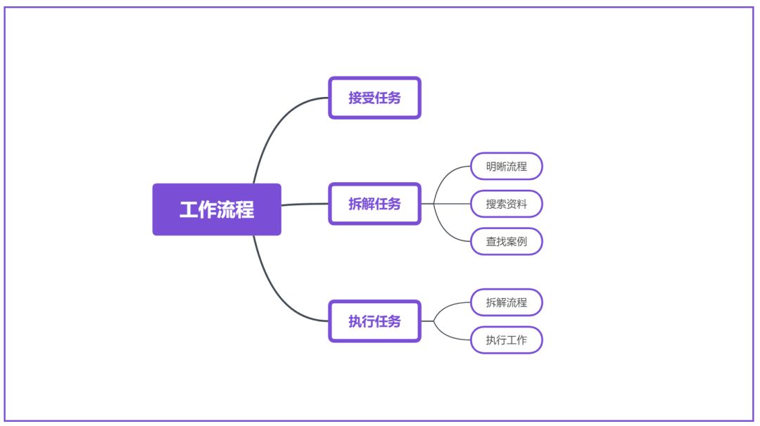 职场精英必备的10大效率工具,工资翻倍的秘诀都在这里了