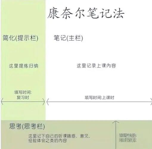 90个职场提升效率的工具/表格/心法