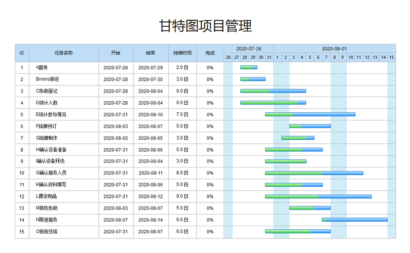 90个职场提升效率的工具/表格/心法