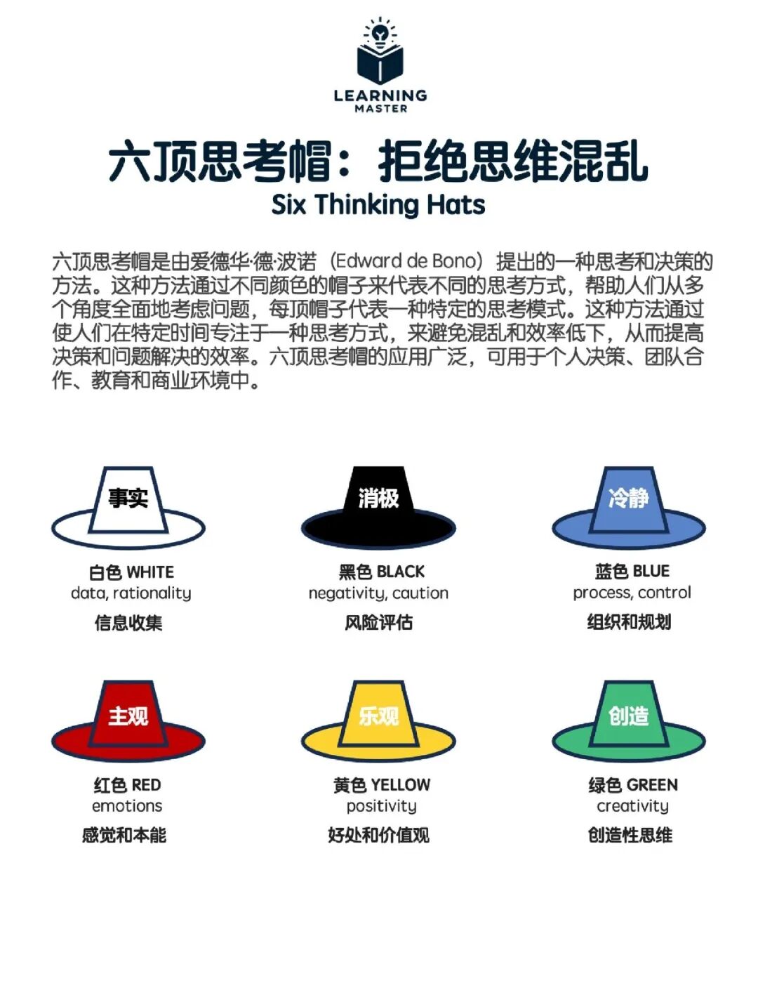 90个职场提升效率的工具/表格/心法