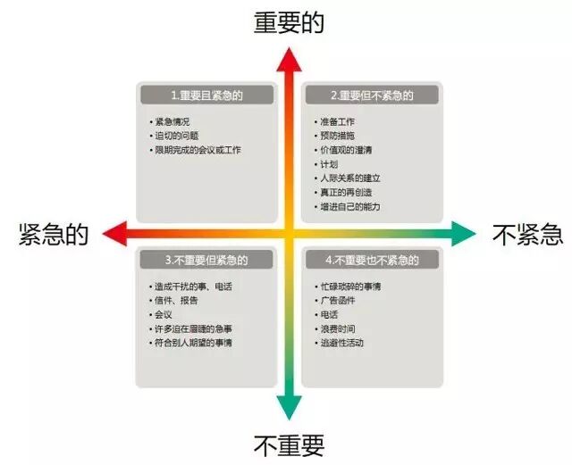 管理视界 | 6个职场工作管理工具,让你的工作更高效!