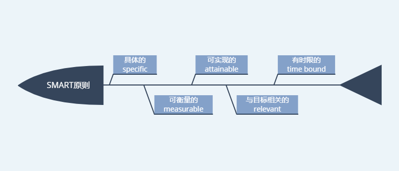 管理视界 | 6个职场工作管理工具,让你的工作更高效!