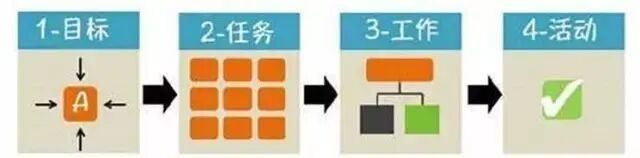 管理视界 | 6个职场工作管理工具,让你的工作更高效!